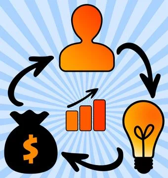 Creativity profit Stock Illustration