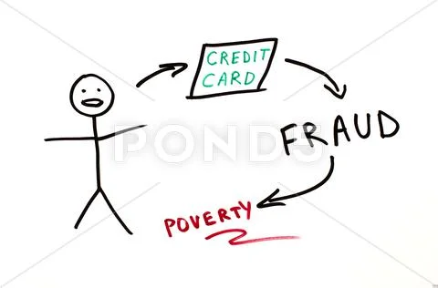 Credit card fraud conception illustration Stock Illustration
