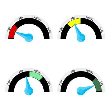 Credit score, indicator rate colored Stock Illustration