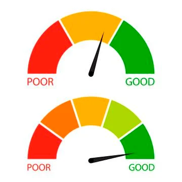 Credit score indicator set Stock Illustration