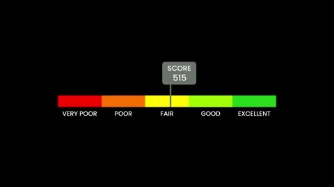 Credit score level from very poor to excellent animation Stock Footage 321608103