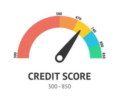 Credit score scale concept flat vector illustration Stock Illustration