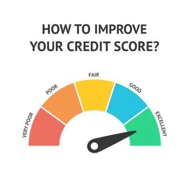 Credit score scale concept flat vector illustration Stock Illustration