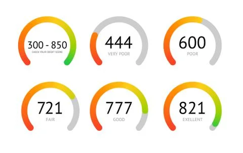 Credit score scale concept flat vector illustration Stock Illustration