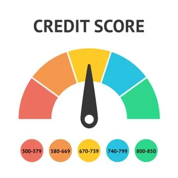 Credit score scale concept flat vector illustration Stock Illustration