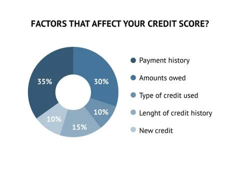 Credit score scale concept flat vector illustration Stock Illustration