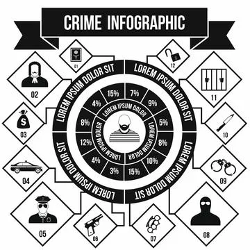 Crime Infographic, simple style Stockillustratie