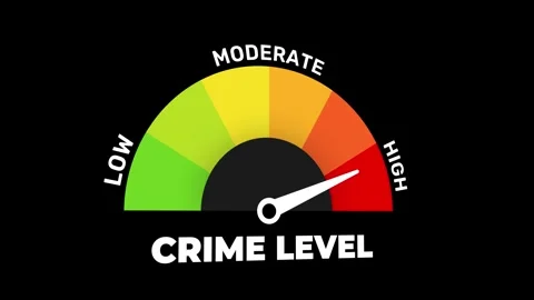 Crime Level Indicator Animation Safety Gauge Showing Low to High Risk Video stock 319897028