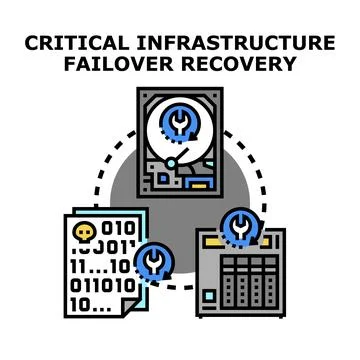 Critical infrastructure failover recovery system concept Stockillustratie