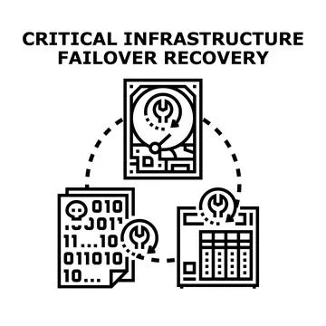 Critical infrastructure failover recovery system concept Illustrazione stock