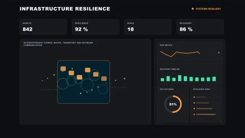 Critical Infrastructure Resilience Futuristic Data Dashboard 4K Animation Stock Footage 342567810