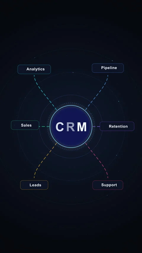 Crm business management technology data animation motion graphic loop Stock Footage 347050469