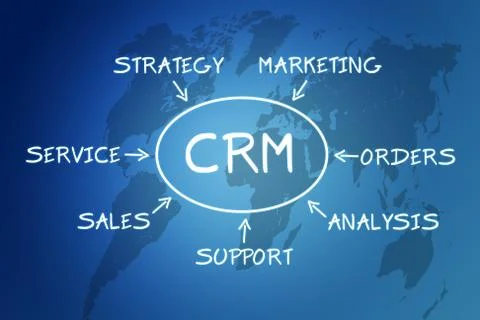 Crm concept Stock Illustration