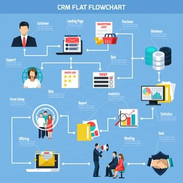 CRM Flat Flowchart Stock Illustration