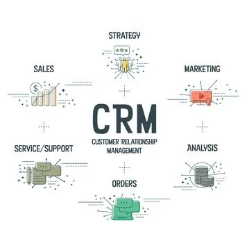 CRM or Customer Relationship Management banner concept has 6 steps to analyze Stock Illustration