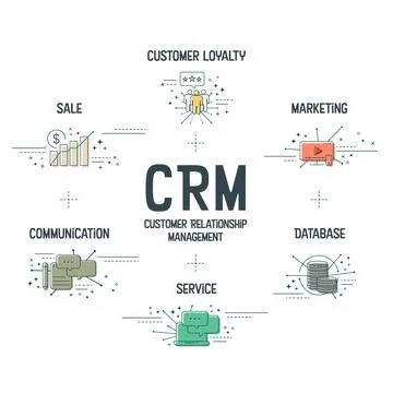 CRM or Customer Relationship Management banner concept has 6 steps to analyze Stock Illustration