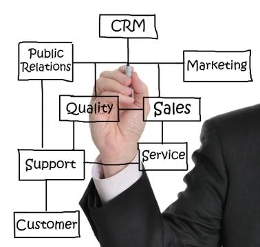 CRM 스톡 사진