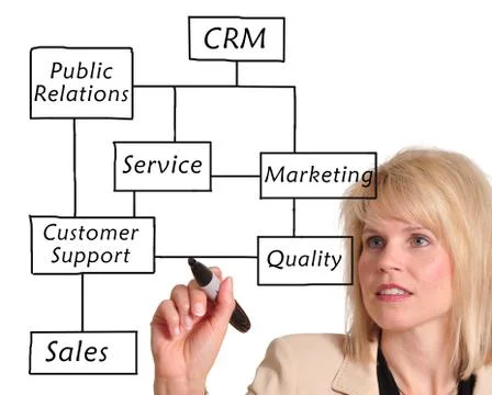 CRM 스톡 사진