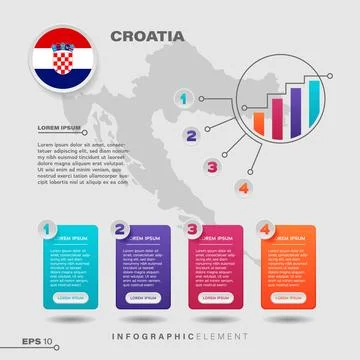 Croatia Chart Infographic Element Stock Illustration