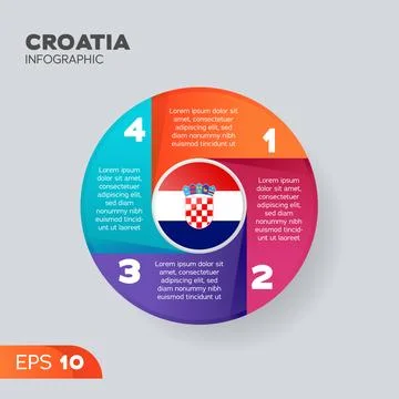 Croatia Infographic Element Illustrazione stock