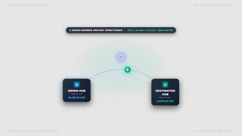 Cross-Border Money Transfer Route with a coin icon traveling between 4K Alpha Stock Footage 346539907