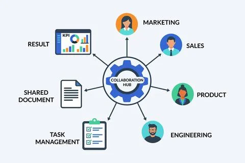 Cross department collaboration workflow for alignment meetings Stock Illustration