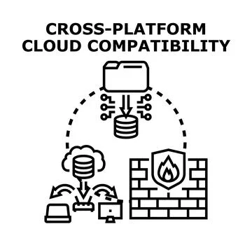 Cross platform cloud compatibility data transferring concept 库存插图