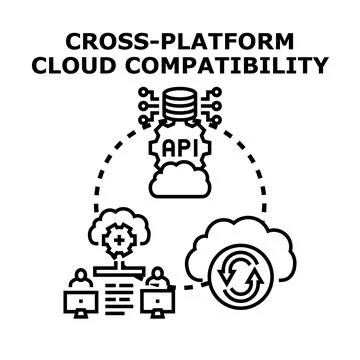 Cross platform cloud compatibility ensuring seamless data integration Stockillustratie