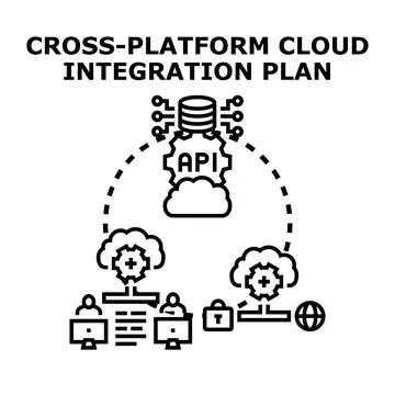 Cross platform cloud integration planning and data sharing Illustrazione stock