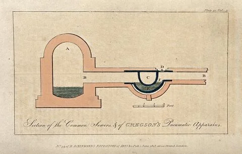 Cross-section of the common sewers and Gregson's pneumatic apparatus. Colou.. Stock Illustration