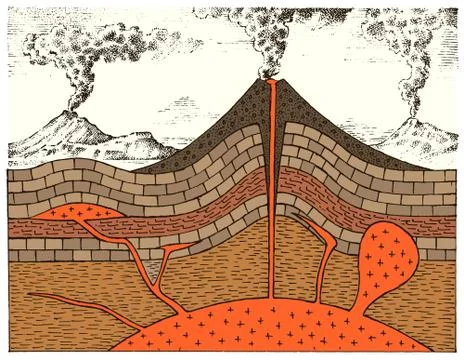 Cross section of a volcano. Engraved mountains. hand drawn geology vintage style Stock-Illustration