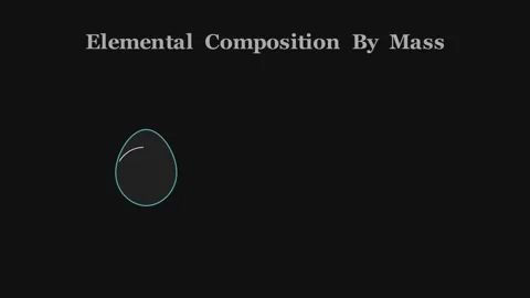 Crude Oil Composition - A complex geochemical mixture Видео 340386545