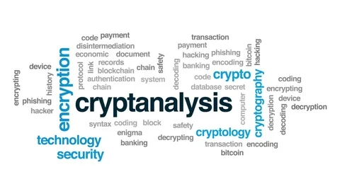 Cryptanalysis animated word cloud, text design animation. Stock Footage 80716444