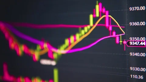 Crypto Candles Changing. Bitcoin price changing candles chart Stock Footage 123905913
