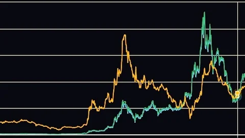 Crypto Currency Graph Stock Footage 89580226