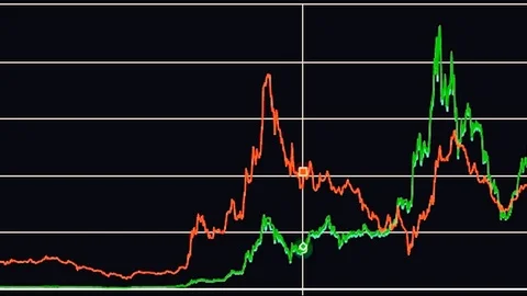 Crypto Currency Graph Stock Footage 89580230