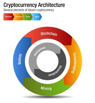 Cryptocurrency Bitcoin Architecture Chart Stock Illustration