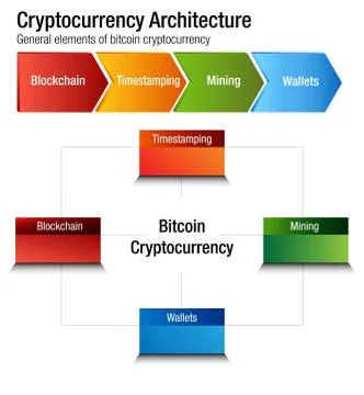Cryptocurrency Bitcoin Architecture Chart Stock Illustration