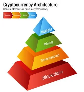 Cryptocurrency Bitcoin Architecture Chart Stock Illustration