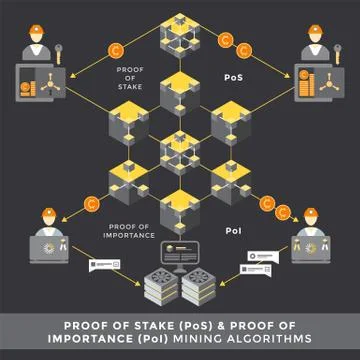 Cryptocurrency blockchain technology concept. Illustrazione stock
