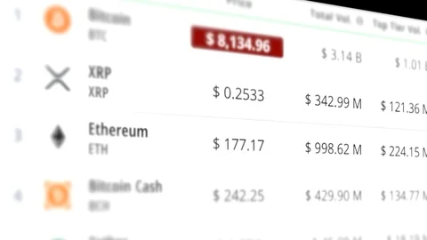 Cryptocurrency chart, bitcoin trading terminal screen Vidéo 120058724