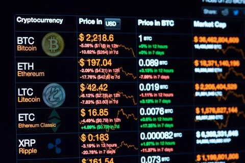 Cryptocurrency chart on screen 库存照片