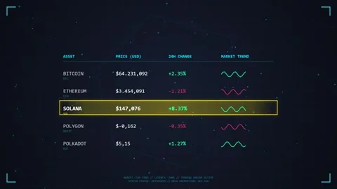 Cryptocurrency Market Data Display: Bitcoin, Ethereum, Altcoins Stock Footage 348421382