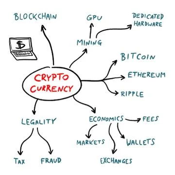 Cryptocurrency mind map - blockchain business problems and issues sign. Vecto Stock Illustration