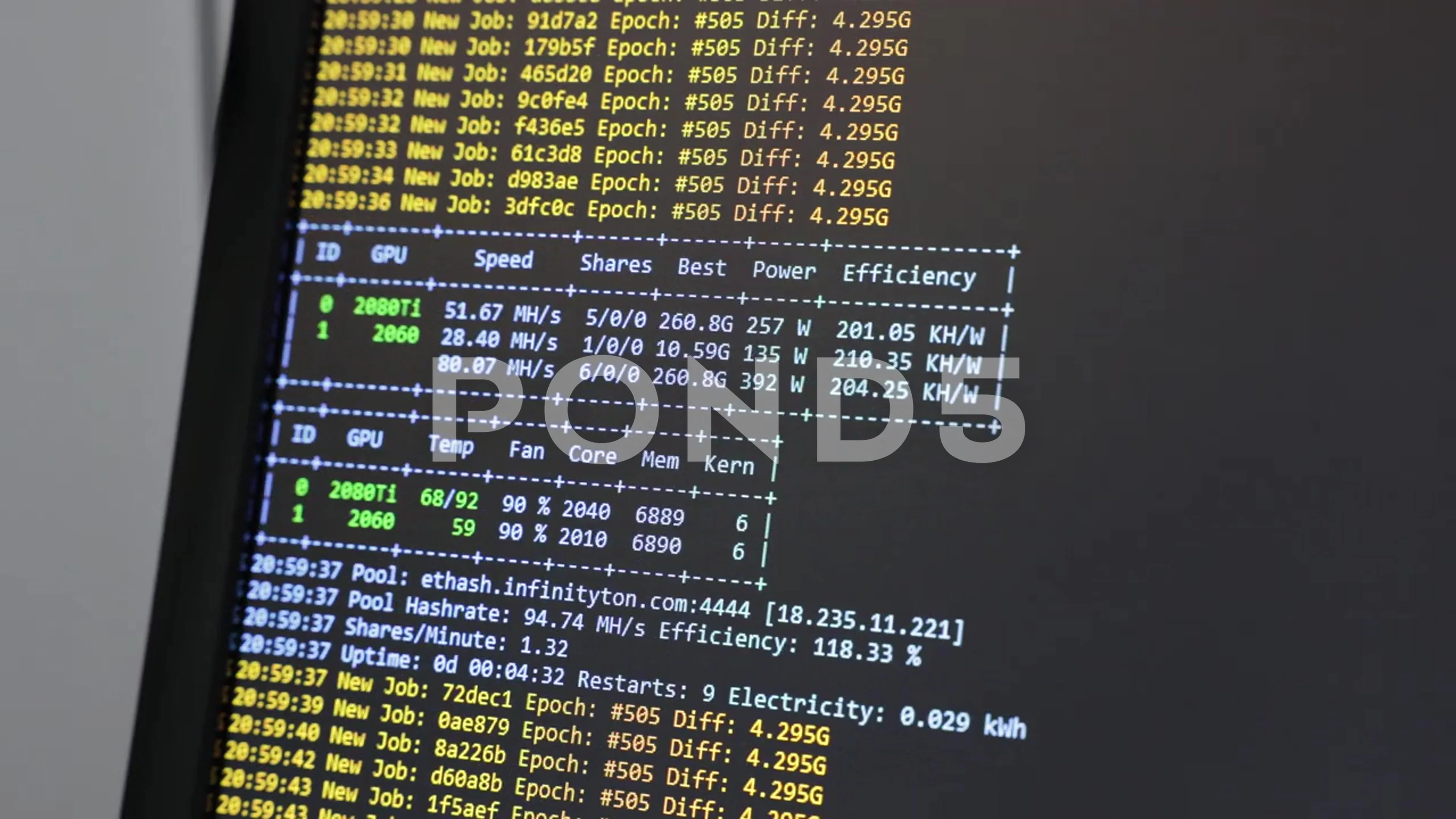 Cryptocurrency mining. Mining coin hashrate blockchain algorithm.