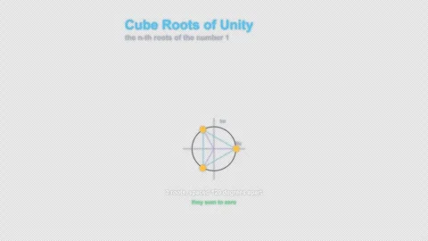 Cube Roots of Unity Labeled Complex Numbers Animation Animation Alpha 4K Stock Footage 339726978