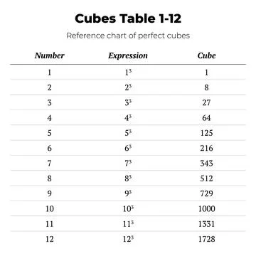 Cubes Table 1-12 Reference Chart Stock Illustration