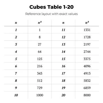 Cubes Table 1-20 Reference Chart Stock Illustration