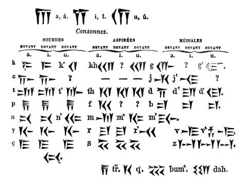 Cuneiform Script, vintage engraved illustration Stock Illustration
