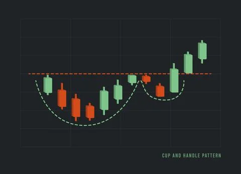 Cup and Handle Pattern - bullish technical analysis continuation trend chart 스톡 일러스트
